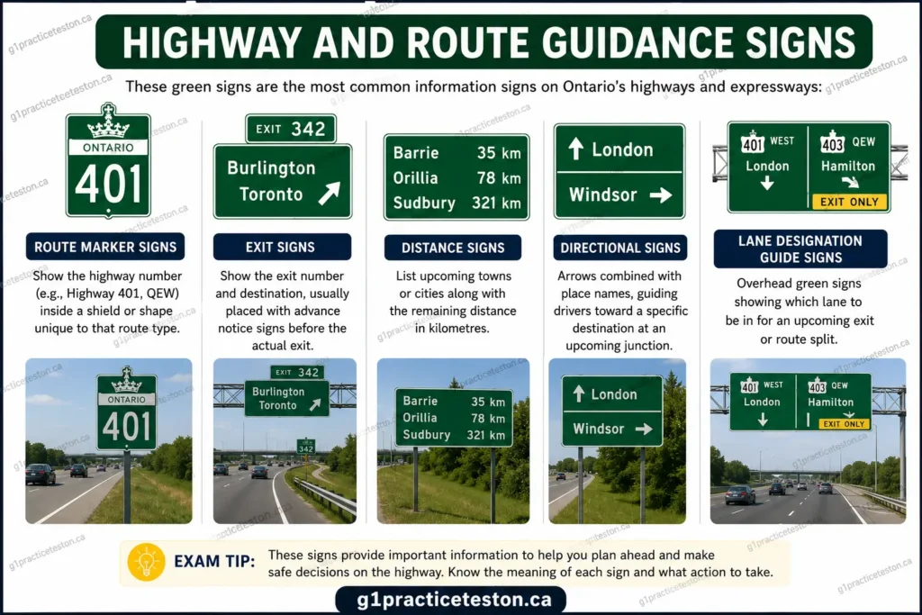 Highway and route g1practiceteston.ca