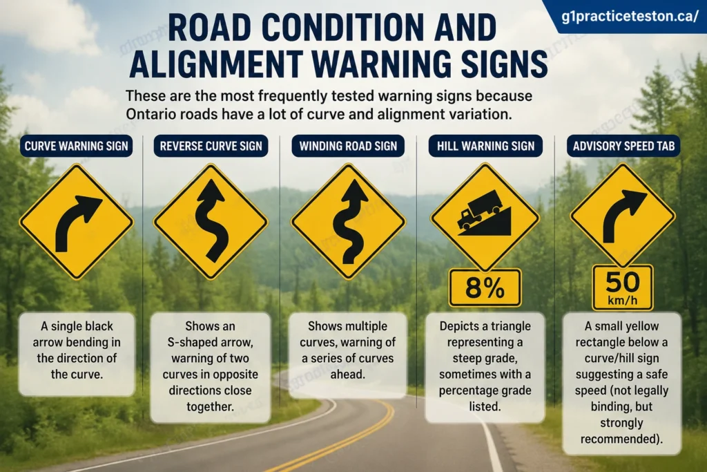 Road Condition g1practiceteston.ca
