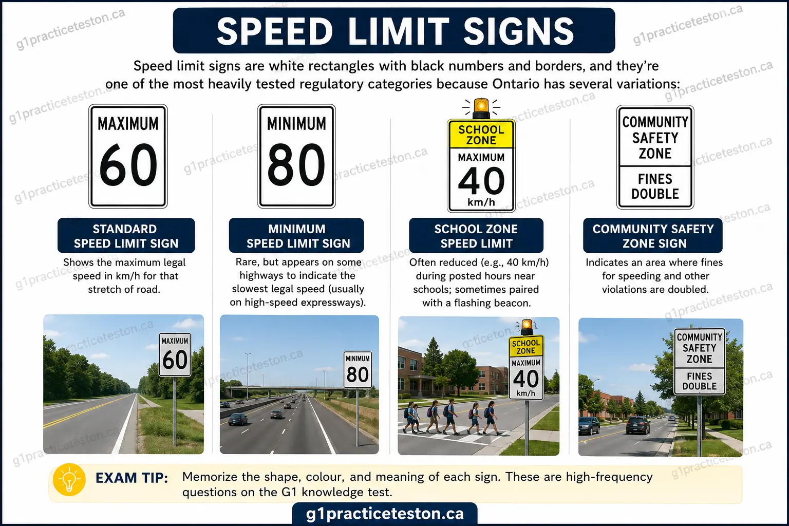 Speed Limit Signs g1practiceteston.ca