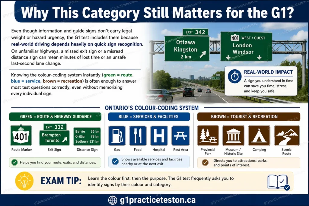 Why This Category g1practiceteston.ca