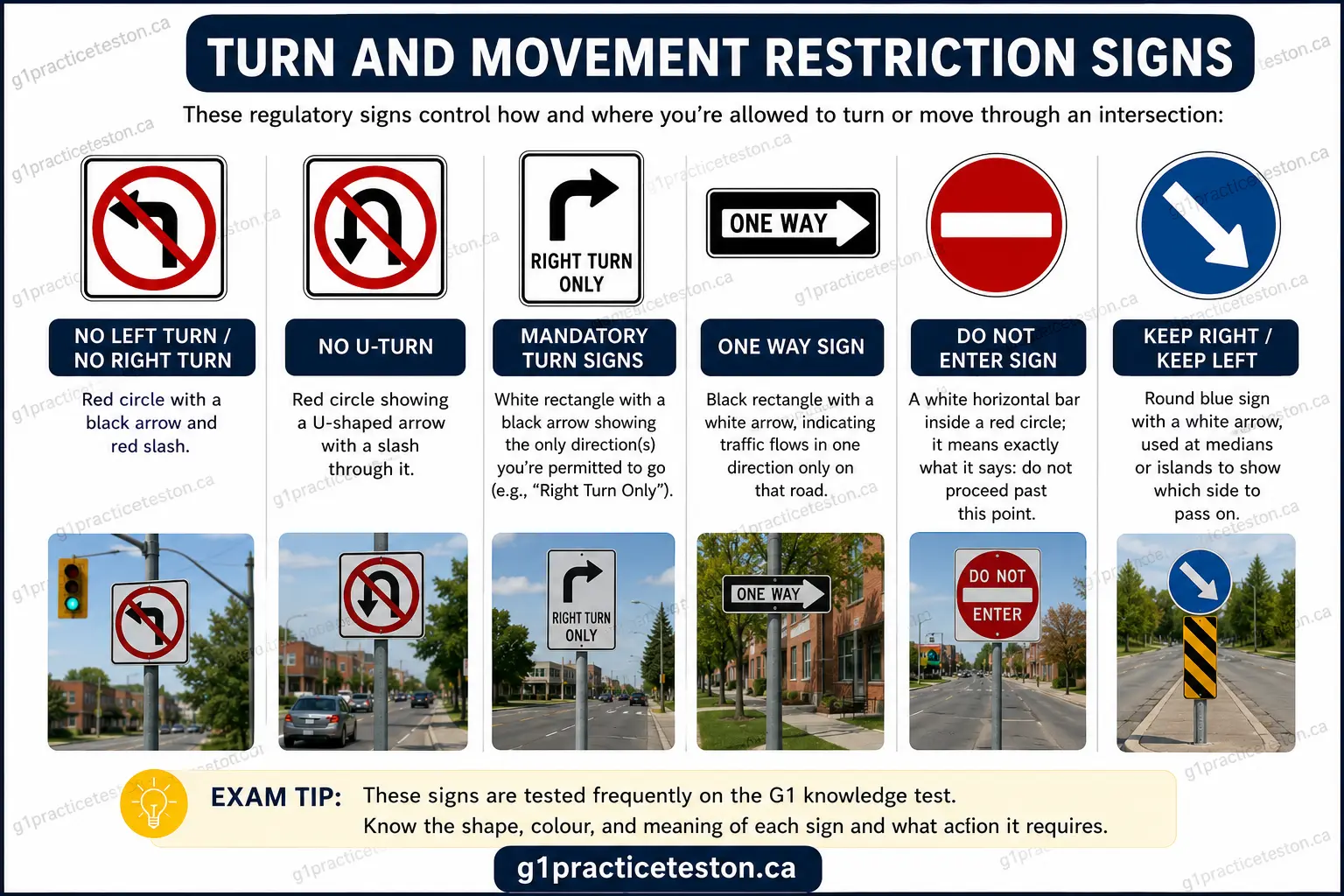 turn g1practiceteston.ca