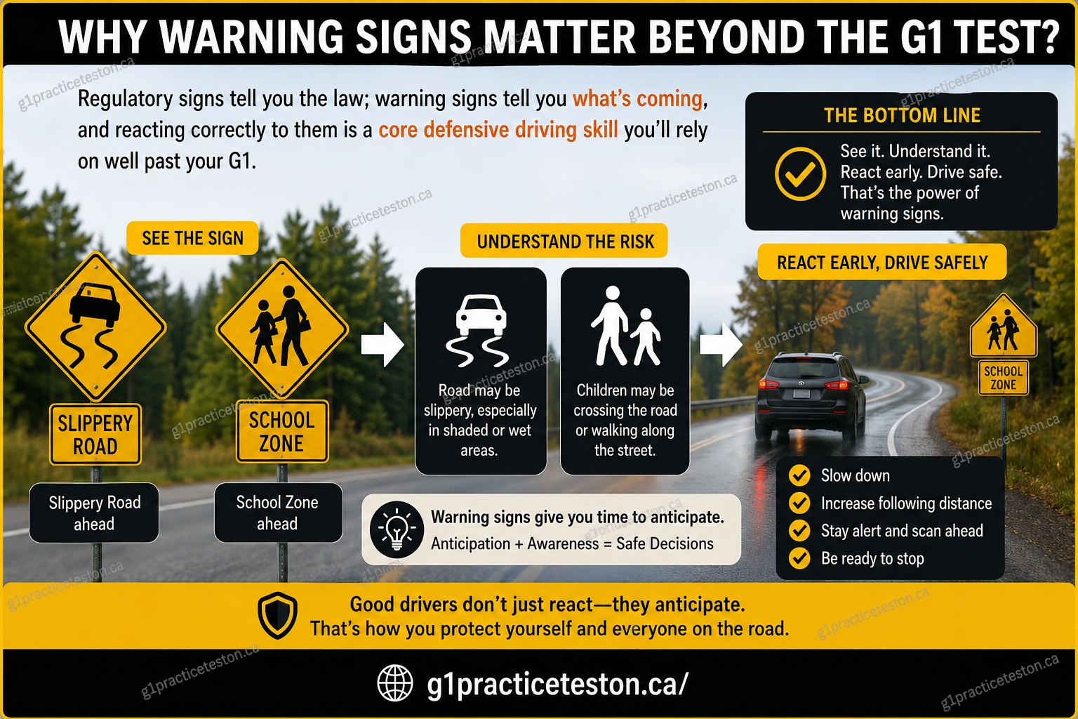 why g1practiceteston.ca 1